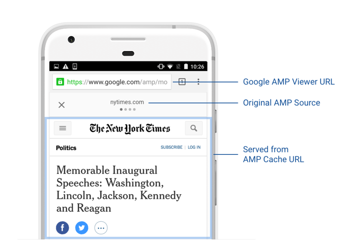 What’s in an AMP URL?